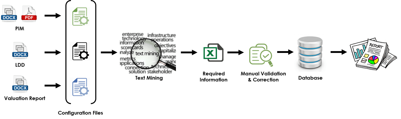 How can Analytics help Asset Reconstruction Companies?