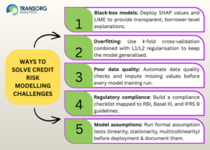 Ways to solve credit risk modeling challenges