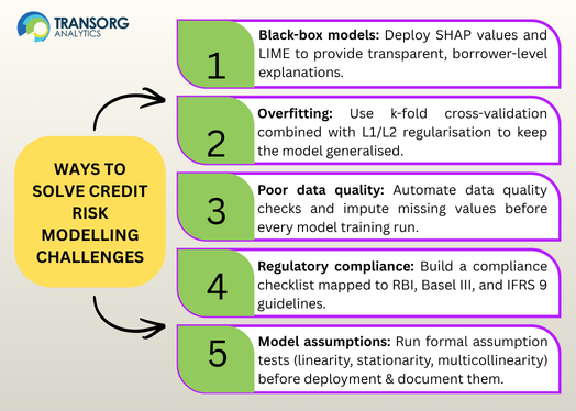 Credit Risk Modeling Explained: Methods, Challenges & Solutions