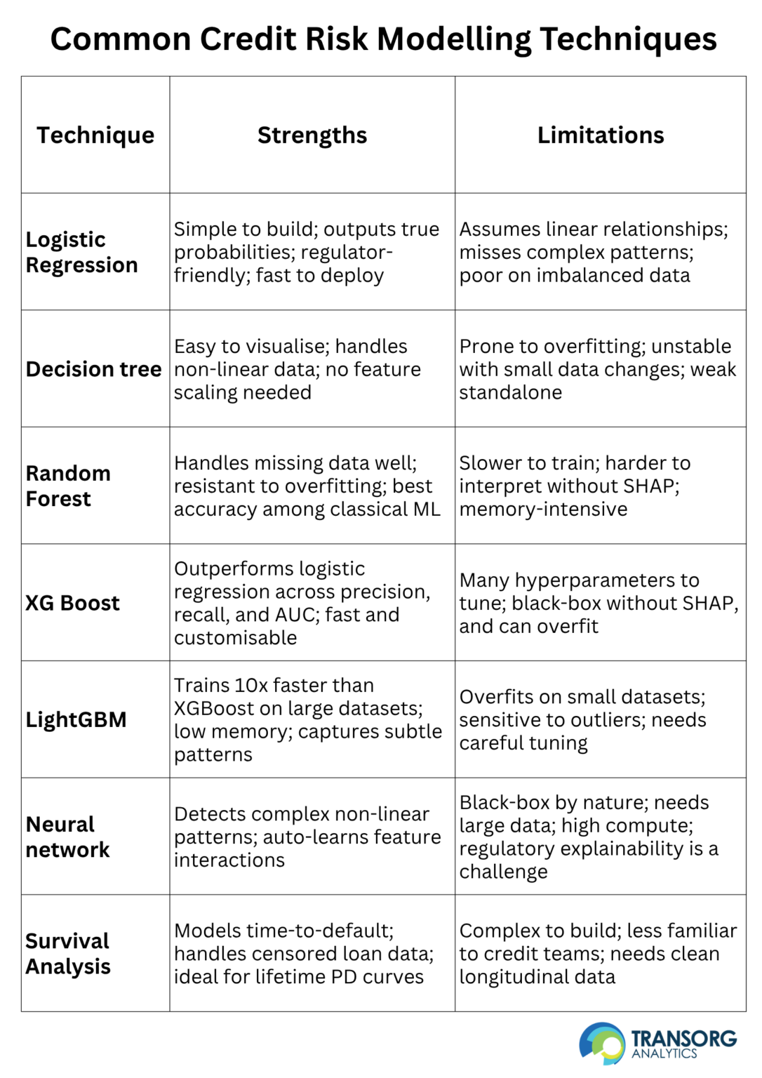 Credit Risk Modeling Explained: Methods, Challenges & Solutions