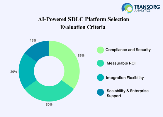 AI-powered SDLC platforms selection criteria