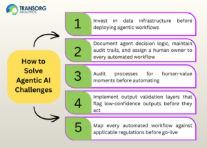Ways to solve agentic AI risks