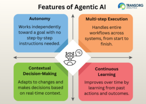  Features of agentic AI 