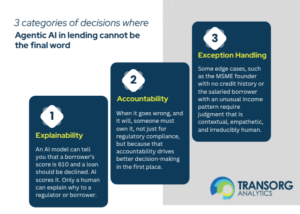 Agentic AI in lending