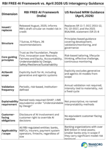 RBI free ai framework Vs Interagency Guidance