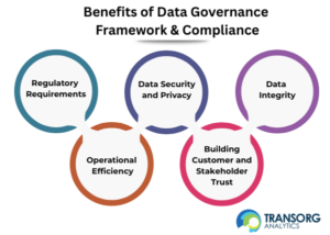 Benefits of Data Governance framework